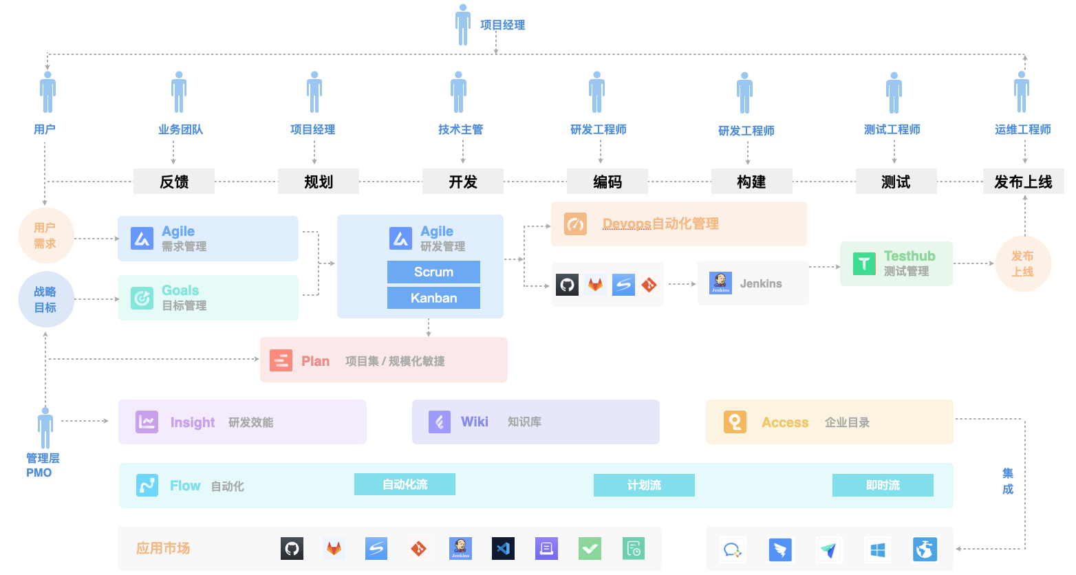 敏捷开发工具有哪些? - 知乎