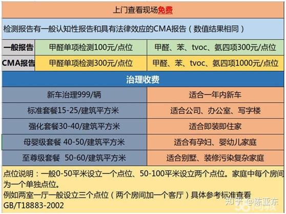 除甲醛价格