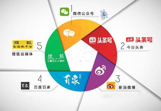 自媒体创业，哪个平台好做？小白懂得这些，月入过万更简单