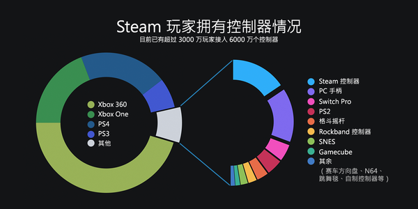 Steam 回顾18 知乎