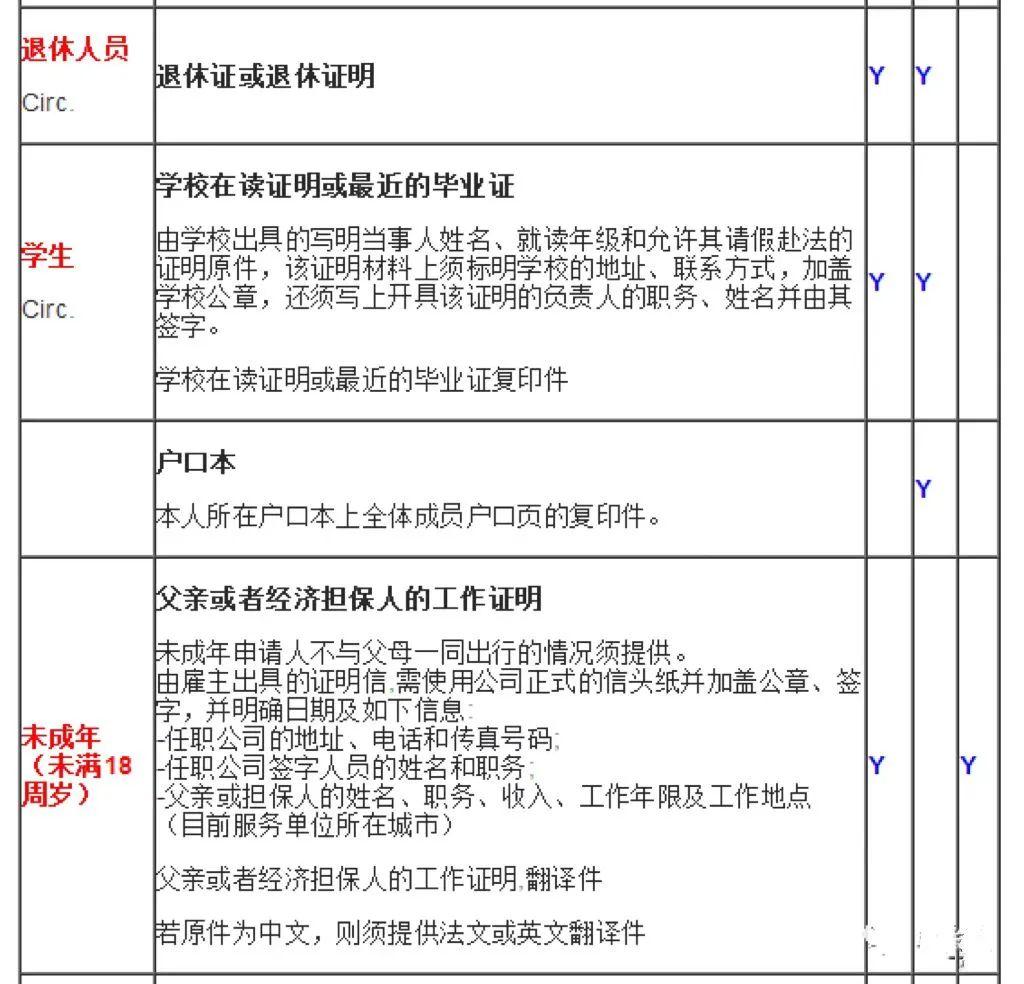 手把手教你如何办理法国签证TLScontact-China,France - 知乎