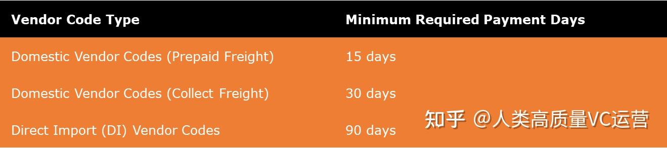 Amazon Vendor Central亚马逊VC基础知识科普 - 知乎