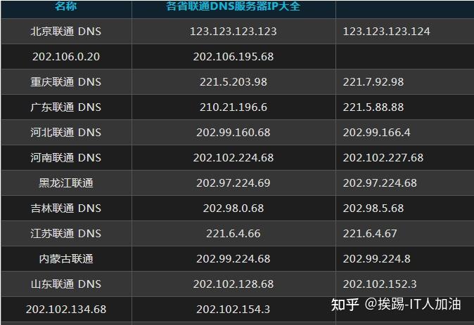 牛啊全国dns服务器ip地址都在这里了