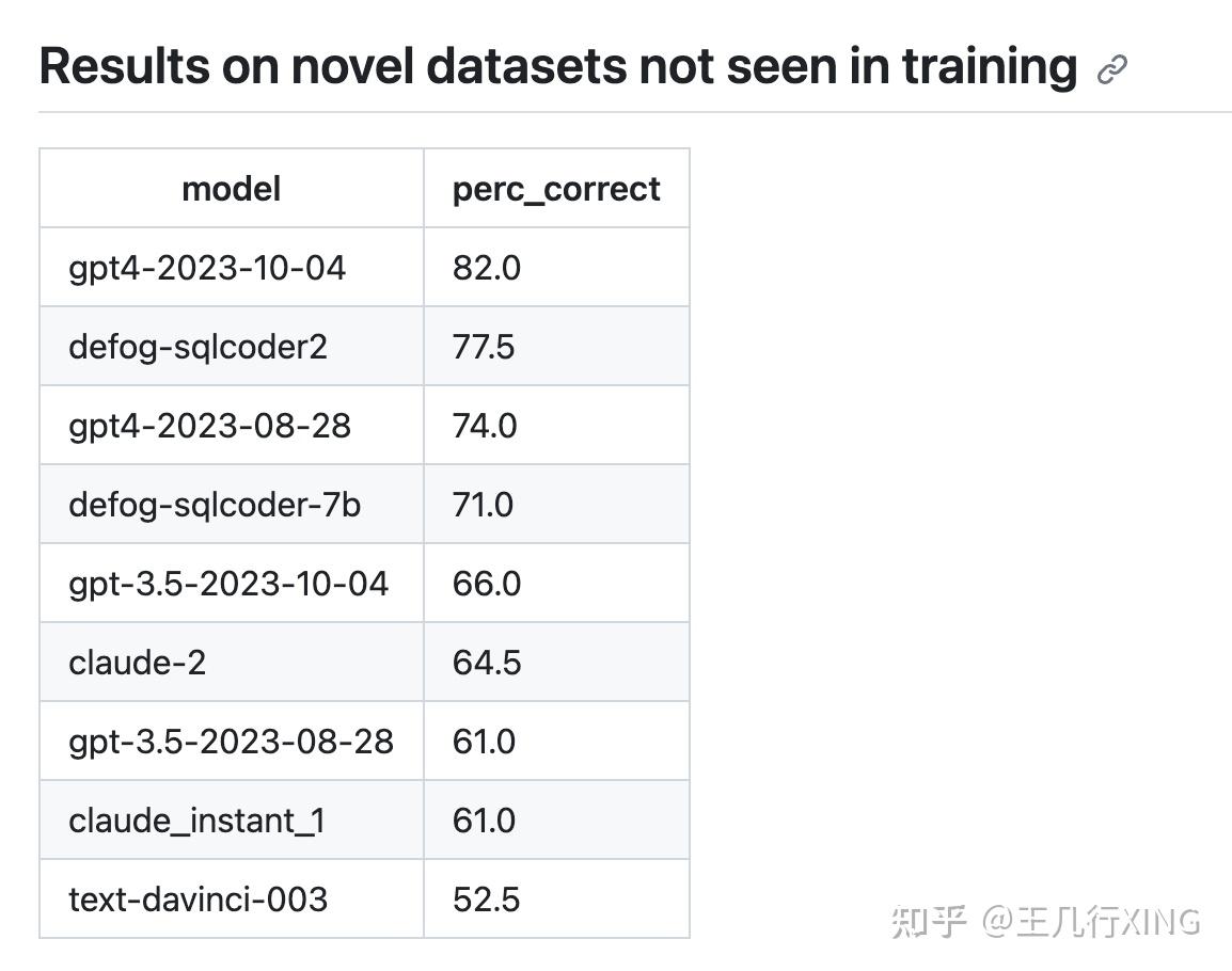  langchain sql 
