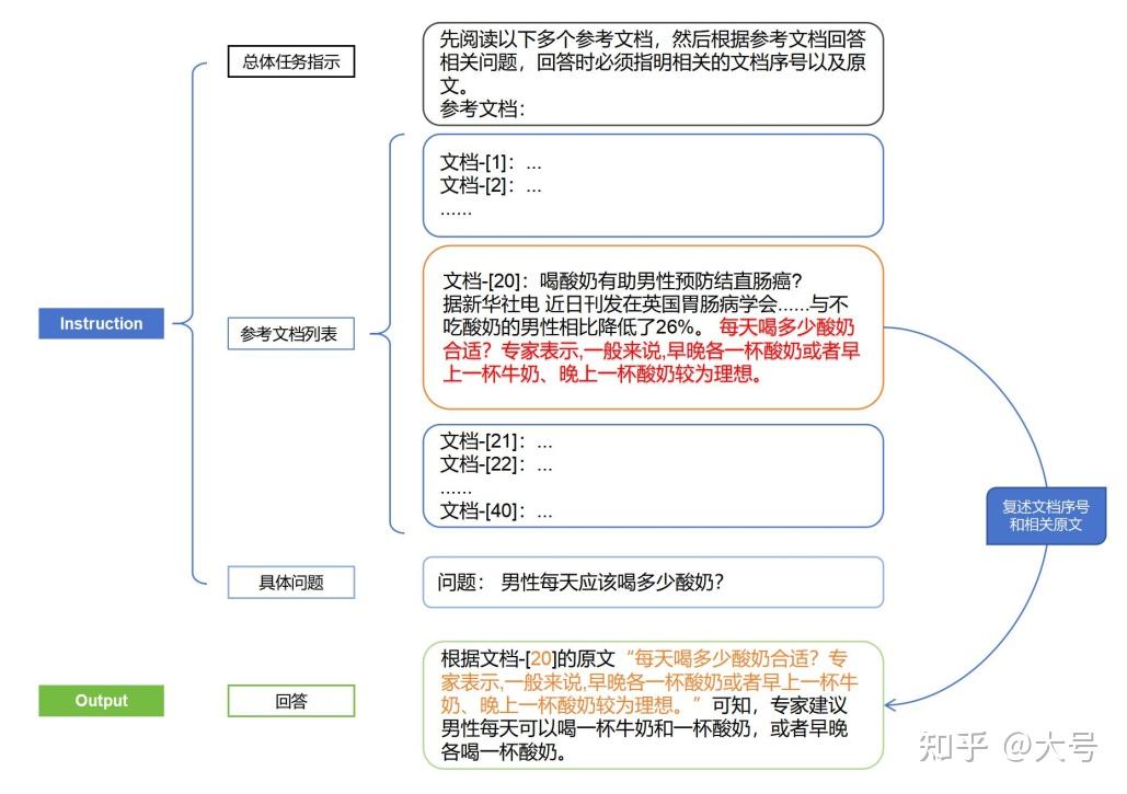 “原文复述”造就高准确率的长文本问答 - 知乎