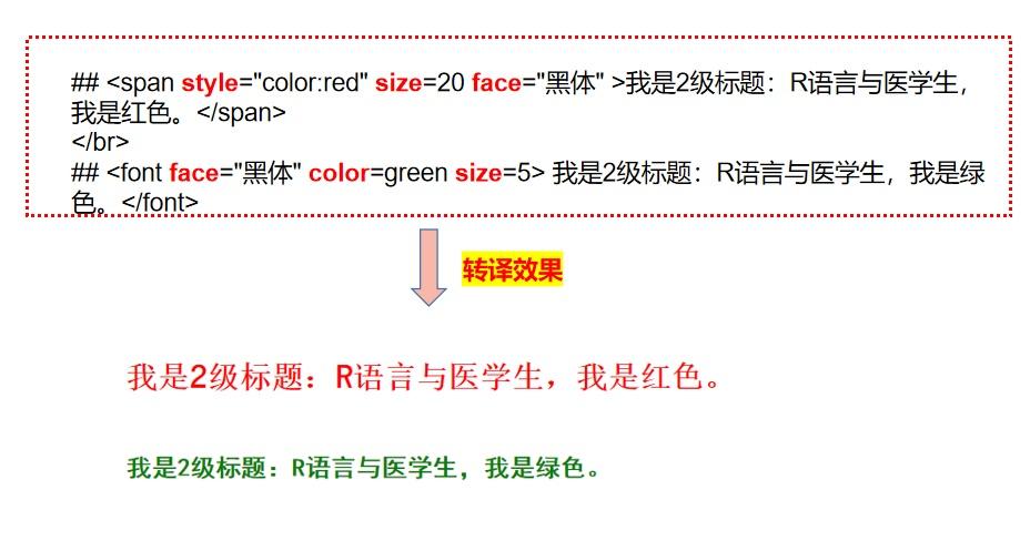 Rmarkdown学习-文本部分 - 知乎