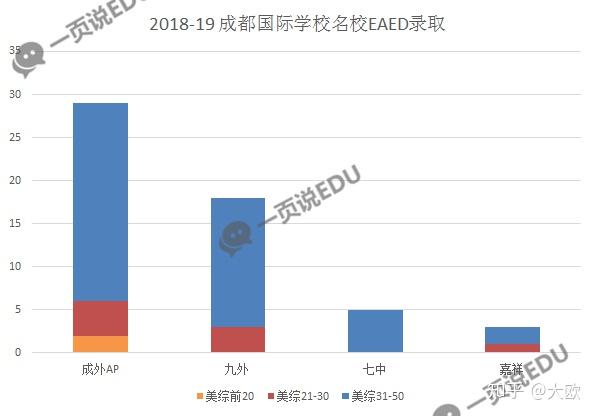 成都国际学校排名_成都美视国际学校图片(3)