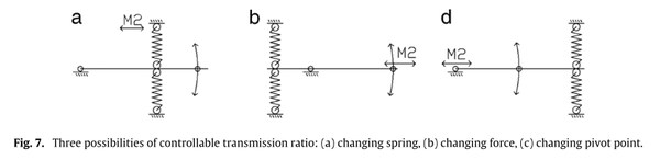 什么是柔性驱动器 Compliant Actuators 知乎