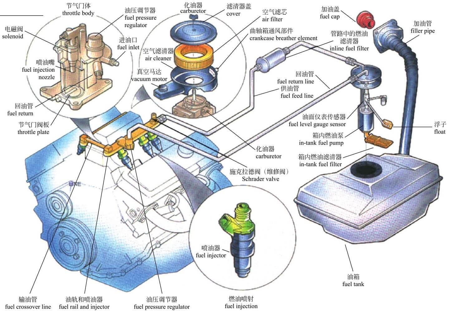汽车燃油系统图解图片