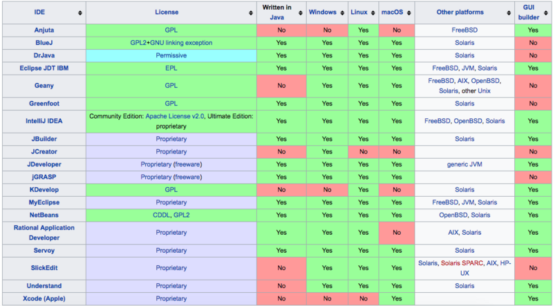 Java 语法清单 Java 语法清单