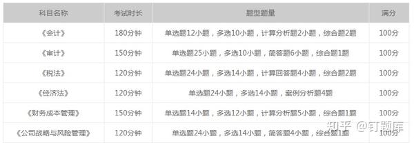 年注册会计师报名条件_注册会计师报名条件会变吗_会计师注册证报考条件