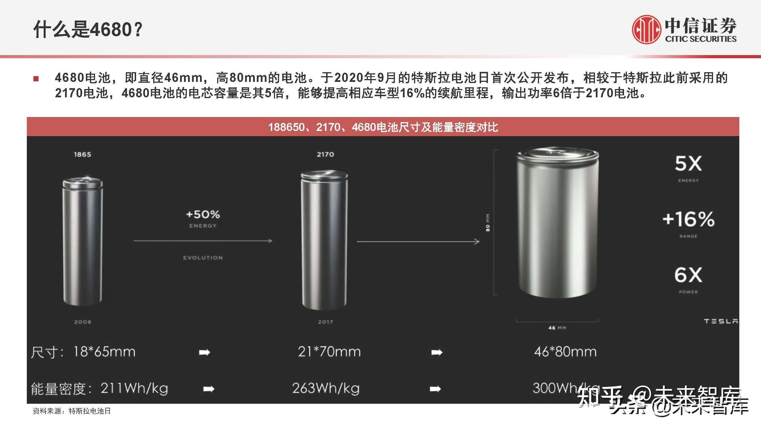 锂电池行业之4680电池专题研究新设计新技术引领产业变革