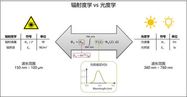 光功率和能量测量:技术和产品 - 知乎