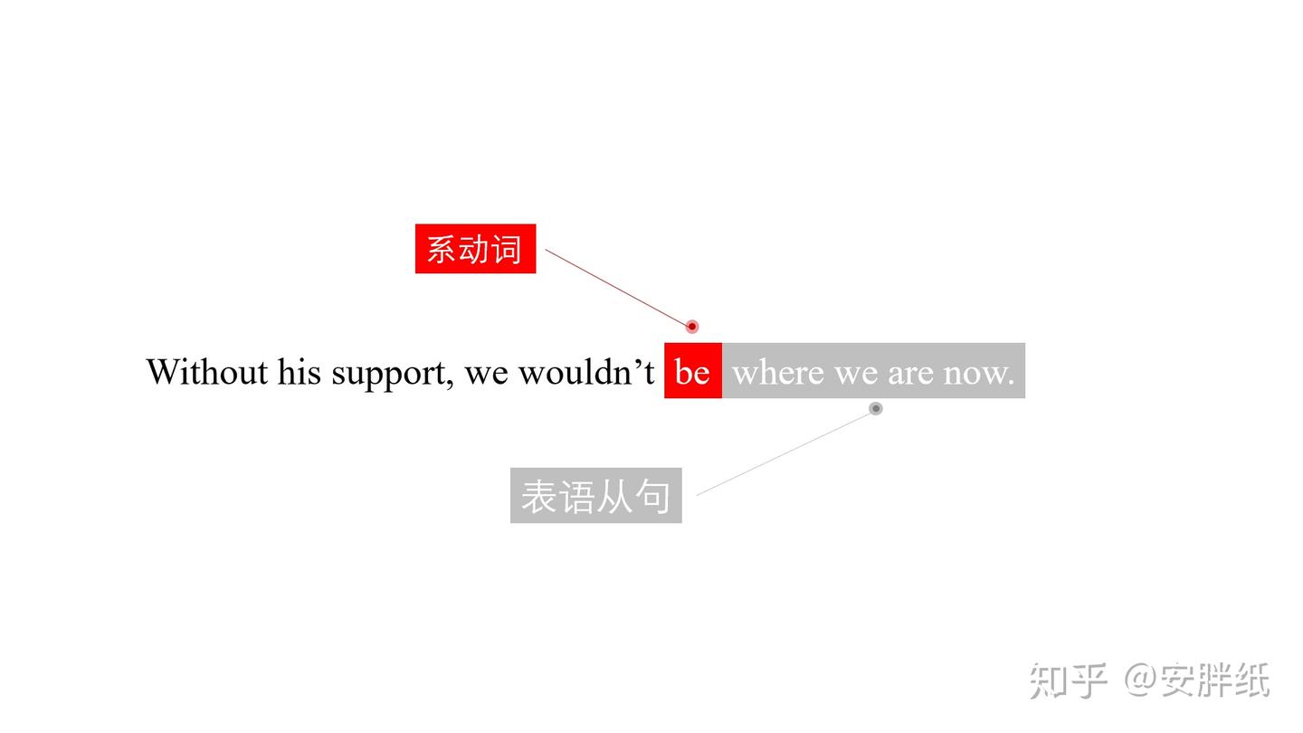 从句避坑指南—如何区分从句及选择合适的连接词 - 知乎