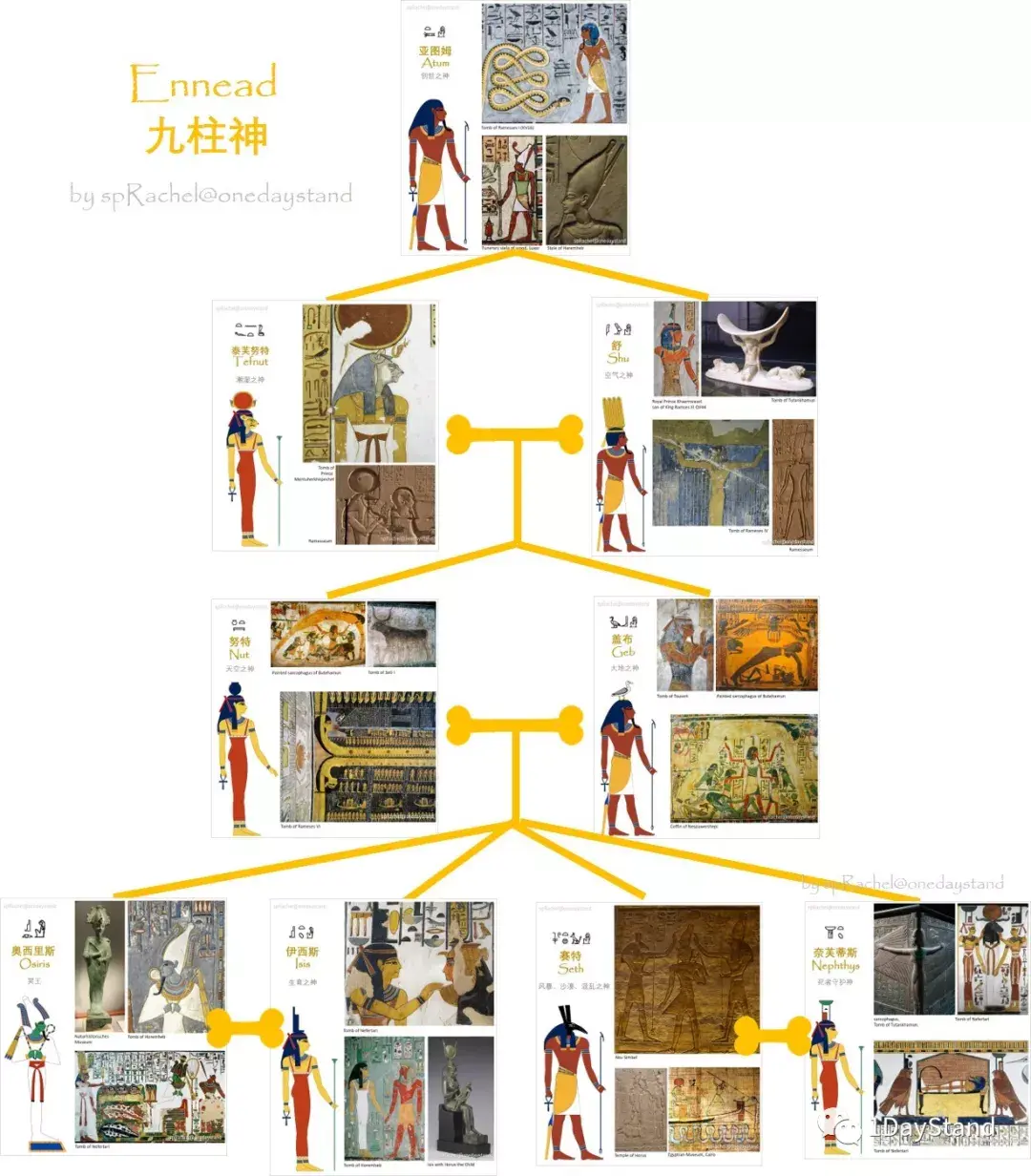 活動歴および当時の関連ビジュアル記録