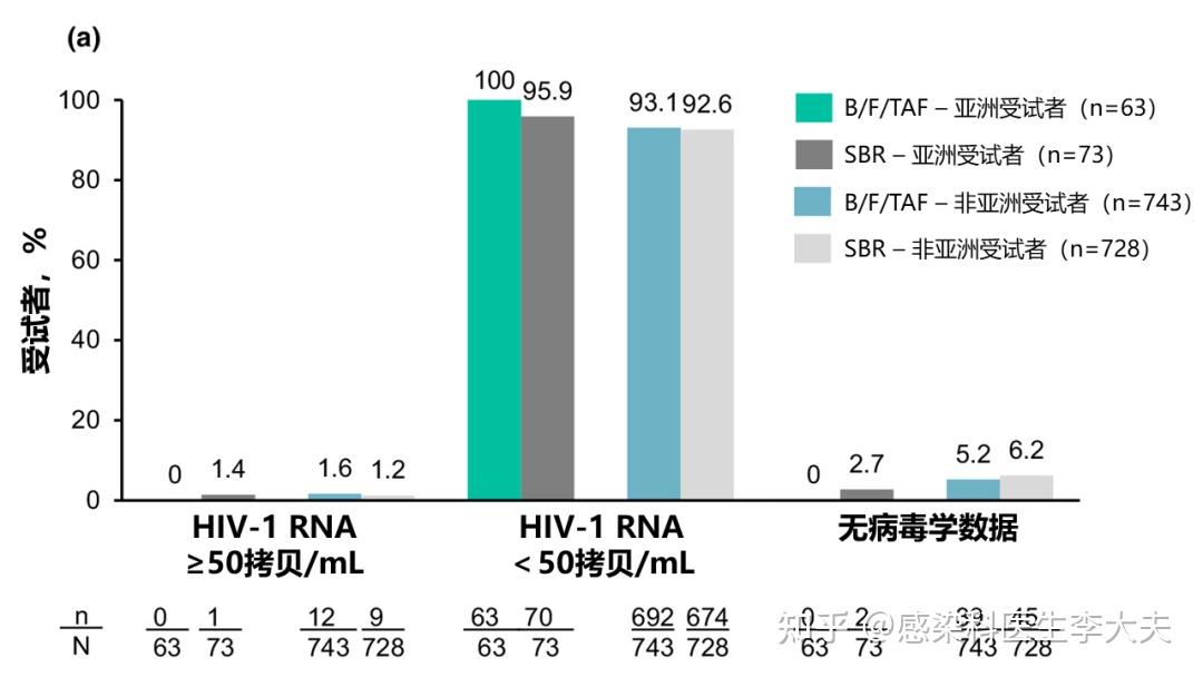 hiv