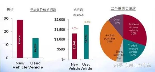 师夷长技以制夷 二手车规范哪国强 知乎