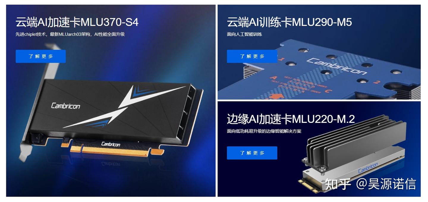 中国GPU企业与品牌分析：2025年市场格局与技术展望 - 知乎