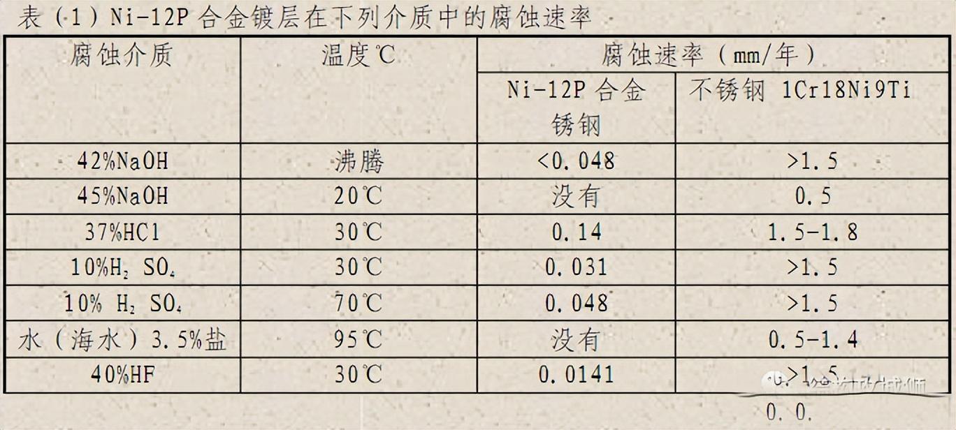 电镀和化学镀的工艺介绍 - 知乎