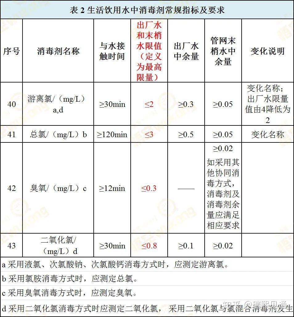 生活饮用水消毒
