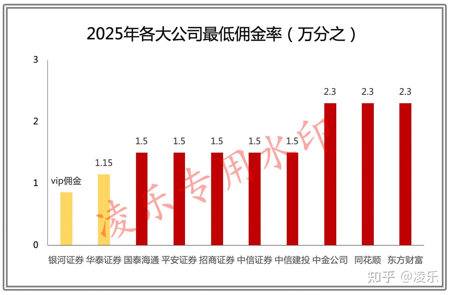 2025股票开户必看，佣金低至万0.86，大券商开户省钱攻略！ - 知乎