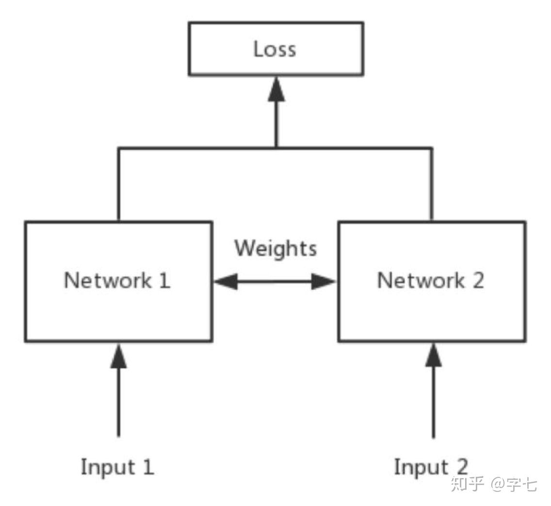 【自然语言处理】收藏！使用Python的4种句嵌入技术 知乎