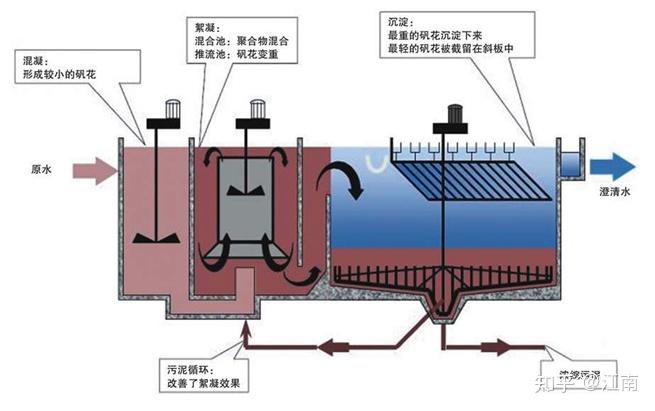 二沉池示意图图片