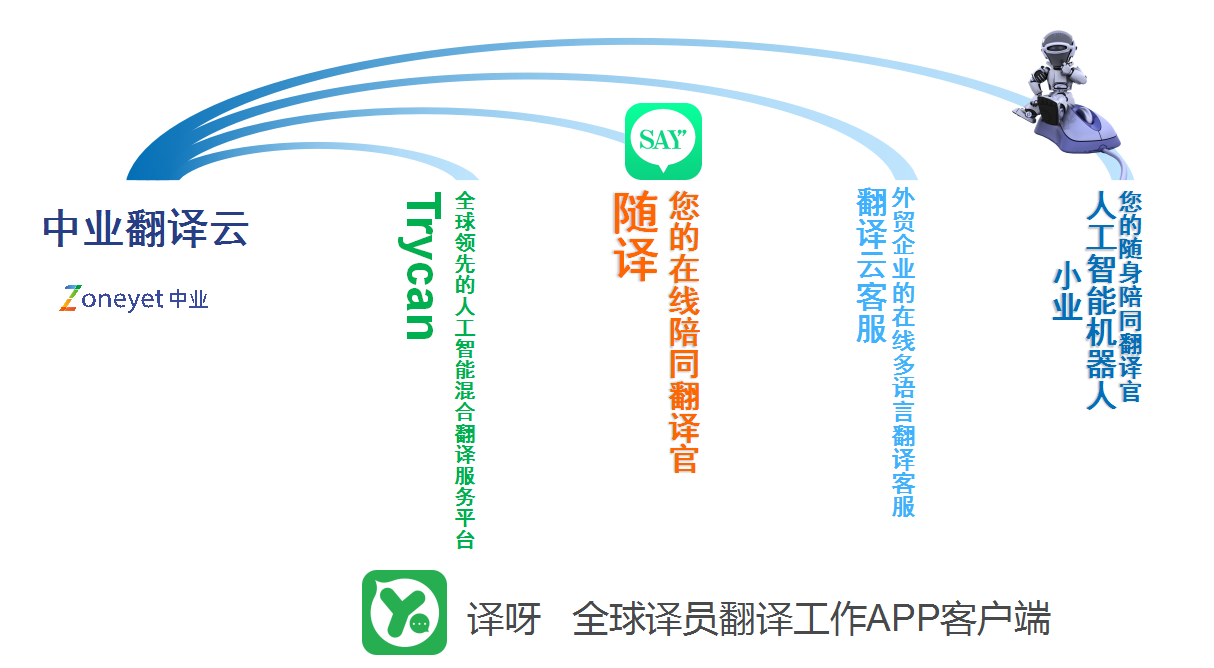 众包哪个平台最赚钱_赚钱众包平台有哪些_众包兼职软件