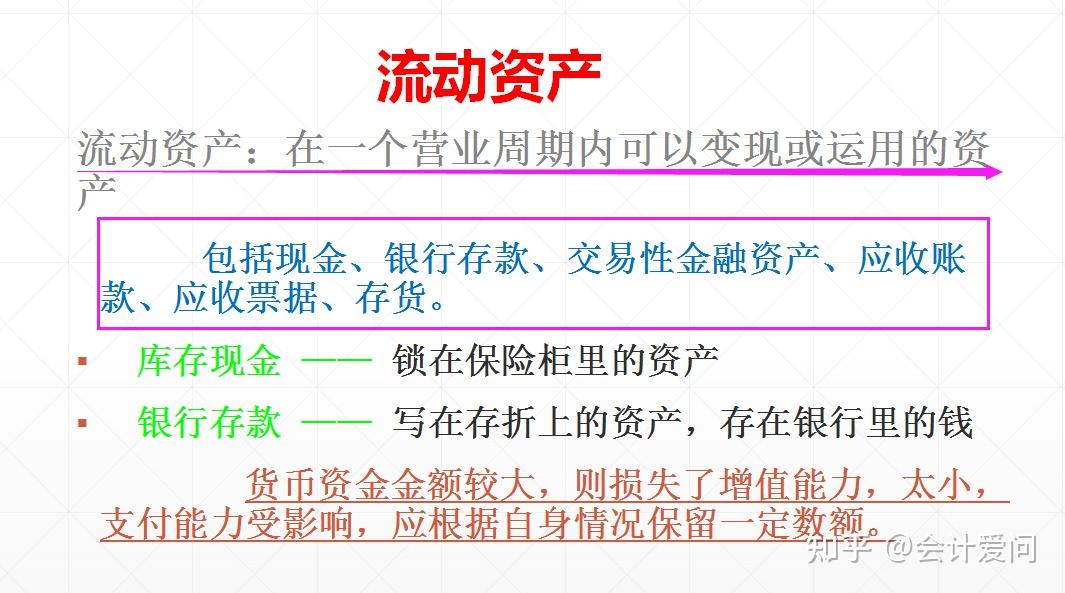 流動資產,固定資產,長期投資,無形資產,其他資產流動資產描述:非流動