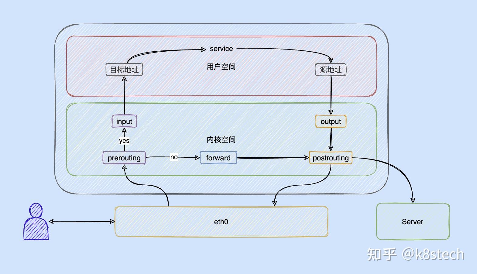 Linux防火墙iptables之概念篇 知乎