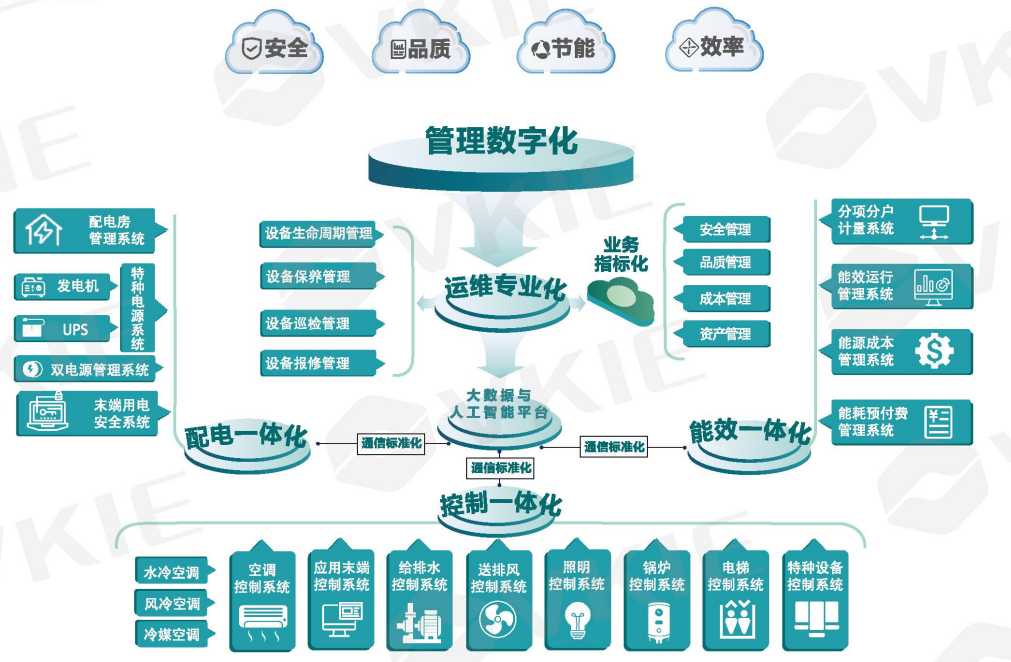 2023 江苏省建筑电气与智能化&苏中建筑电气年会圆满结束!