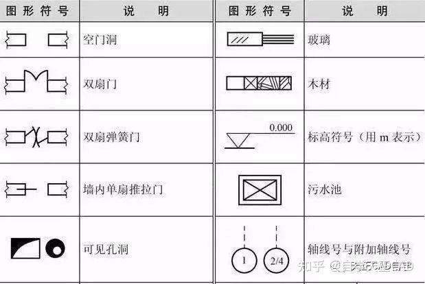 做好建筑电气照明设计，这4个技巧你一定要知道！ - 知乎