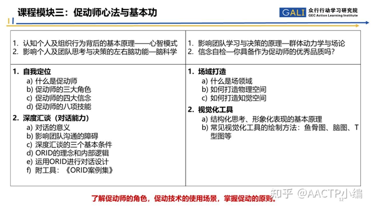 为什么行动学习如此受欢迎?要如何开展行动学习项目? - 知乎