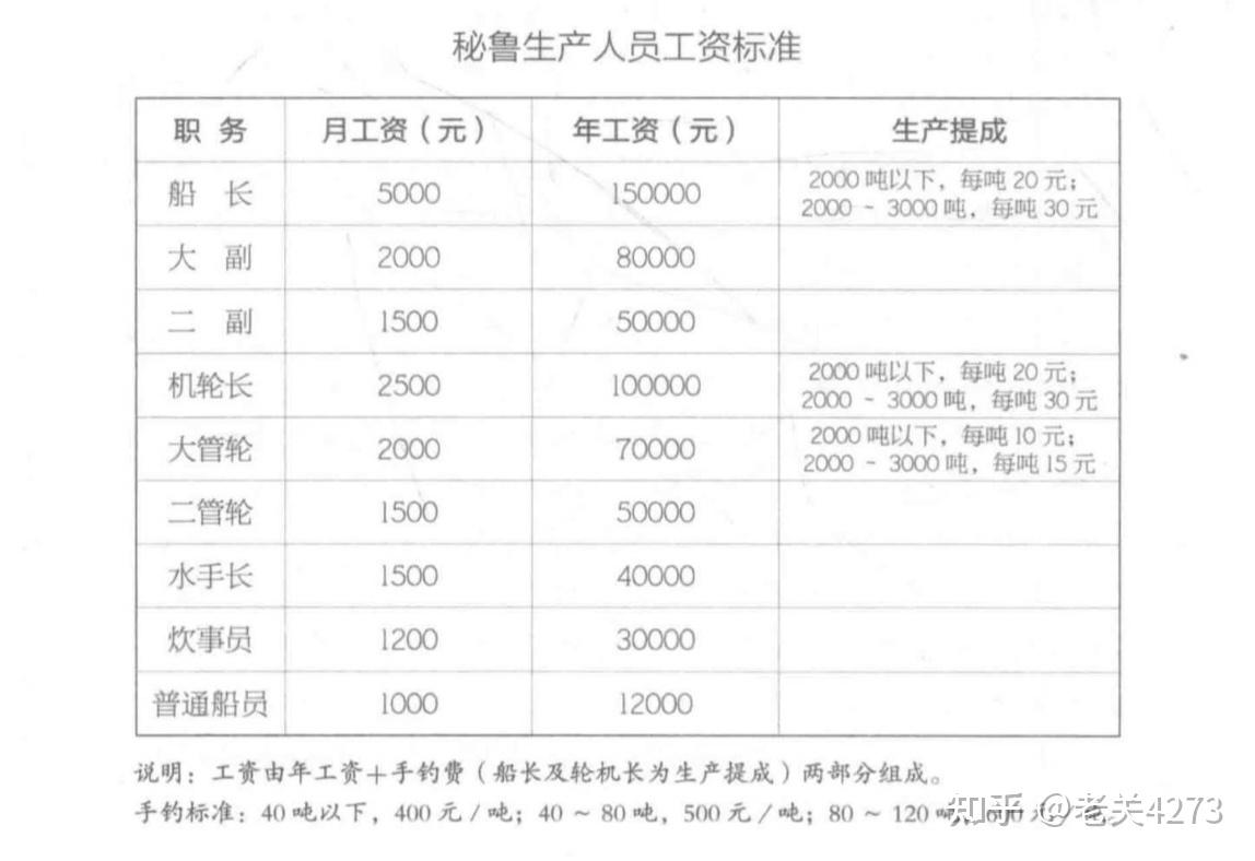 鲁荣渔 2682 号事件人员细节和大事件时间 - 知乎