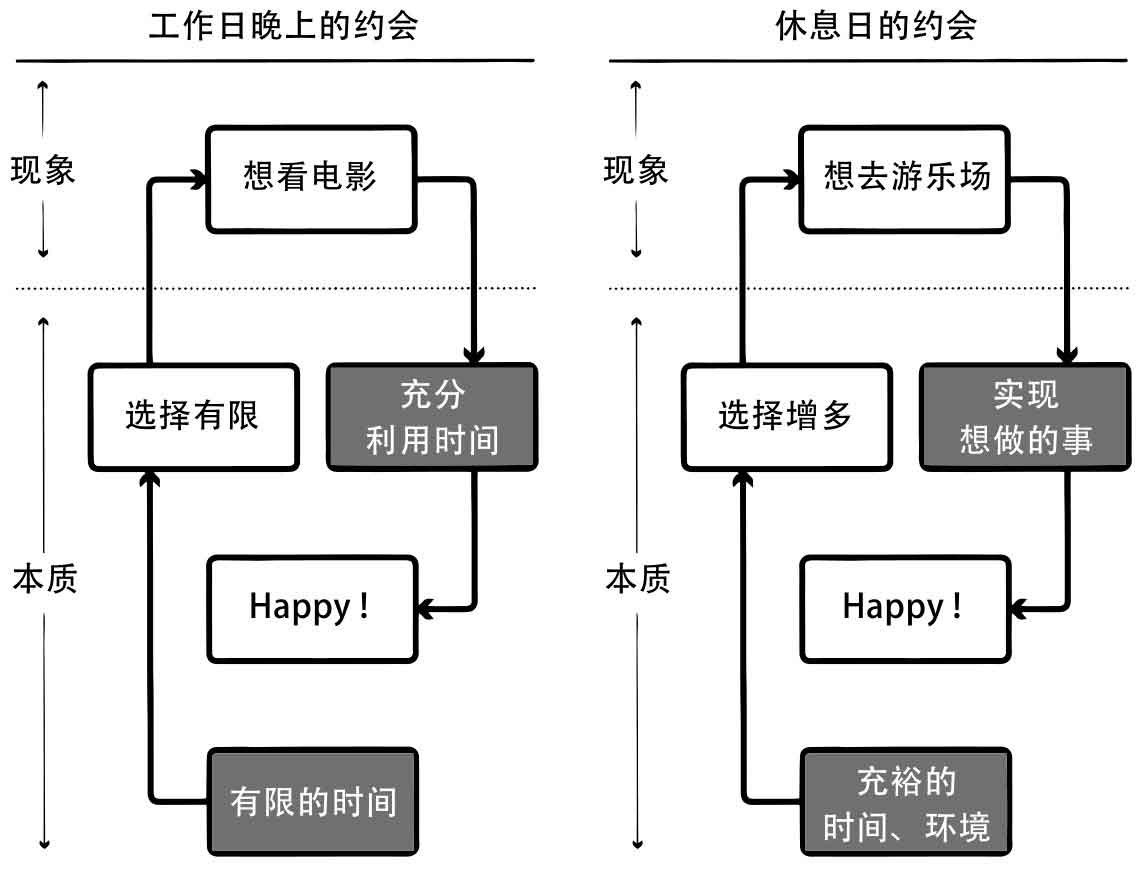 读《麻省理工深度思考法》|从模型及动力机制来思考现象
