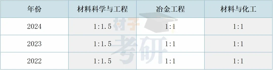 【25考情分析】贵州大学材料考研 - 知乎