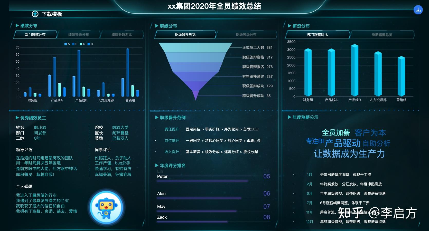 人效分析怎么做?一文构建人效管理黄金体系! - 知乎