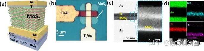 一文读懂透射电镜（TEM）在纳米器件中的应用 - 知乎