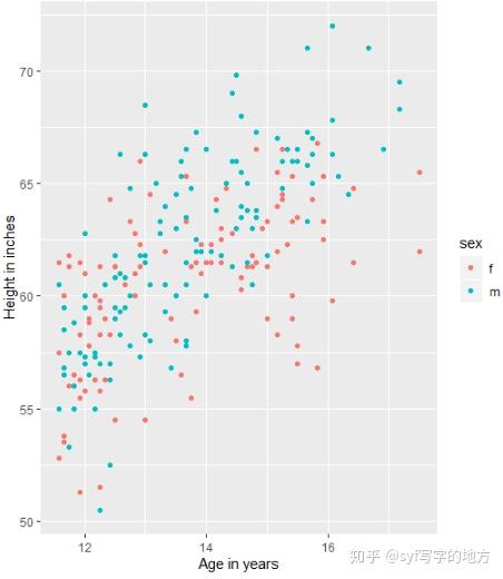 610坐标轴修改坐标轴标签的文本