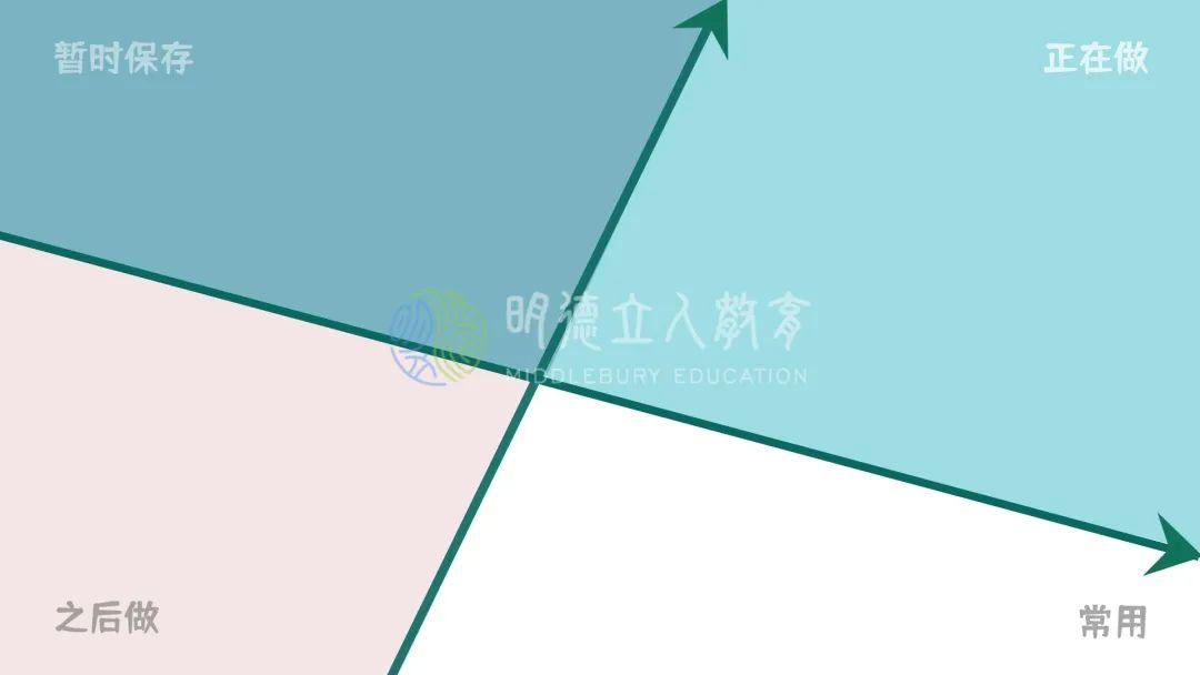 这里小德再送大家一份《四象限法则桌面》,需要原图的同学们可以私信