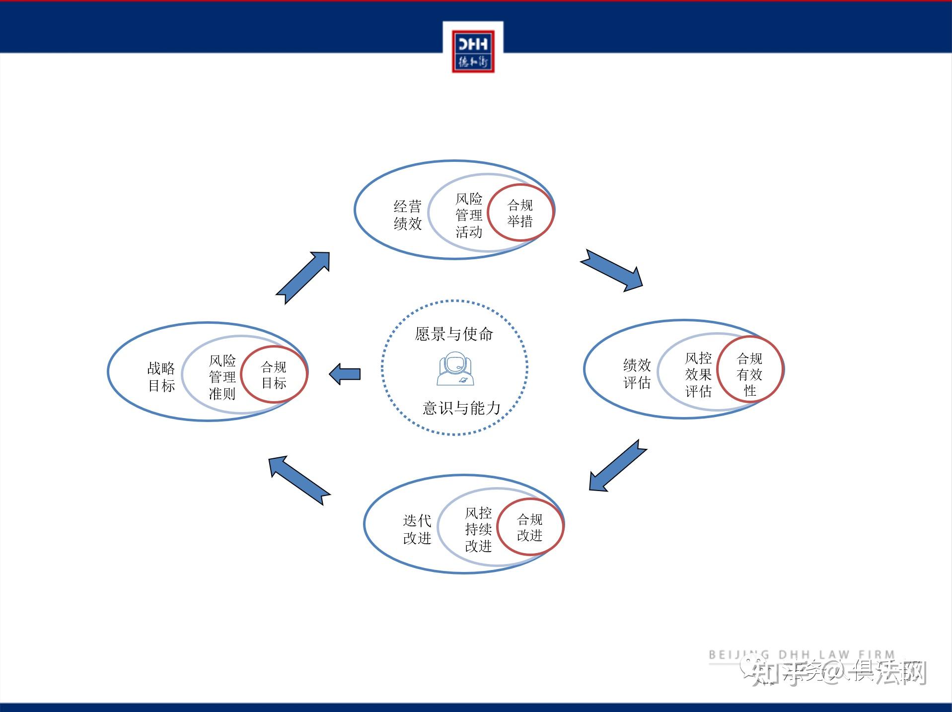 法务合规内控与风险一体化管理高级研修班深圳站三月