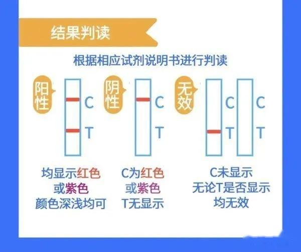 新冠1分钟自我排查