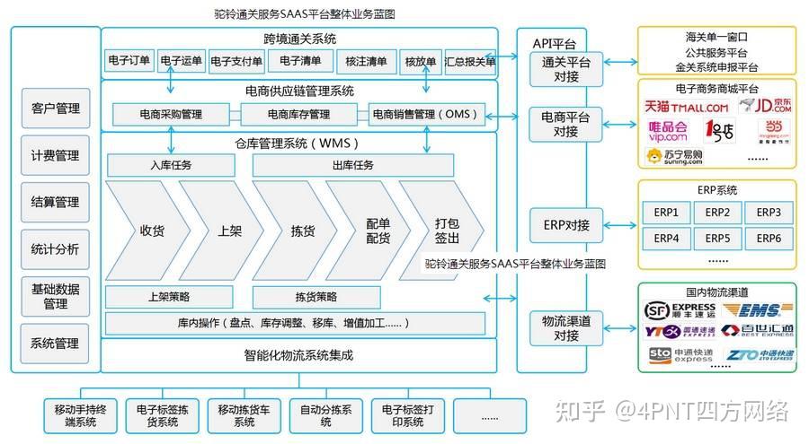 菜鸟最新资讯-快科技--科技改变未来