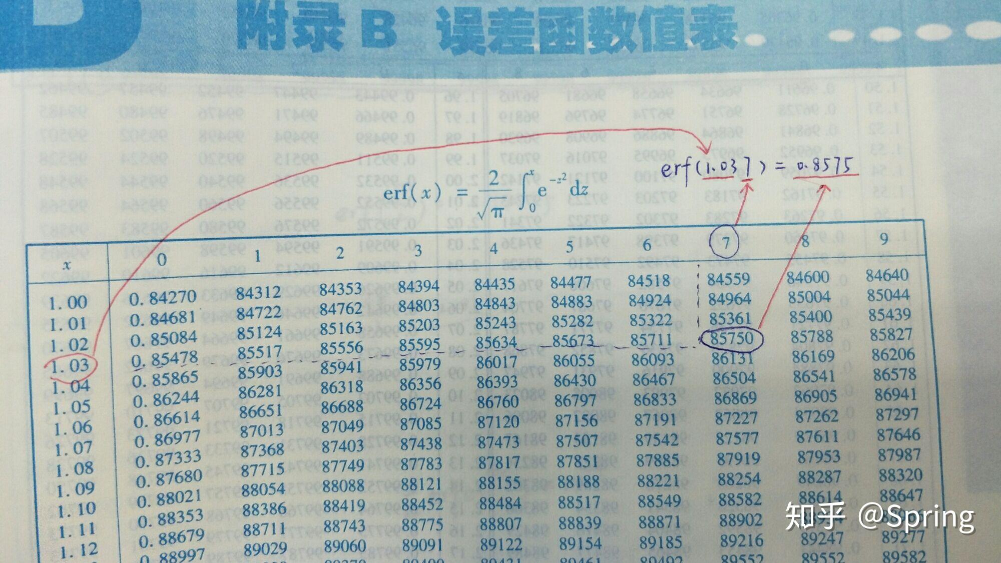 误差函数表怎么查? - 知乎