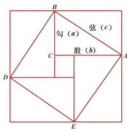 中国真的在文化,数学上都曾经领先世界几百年吗?