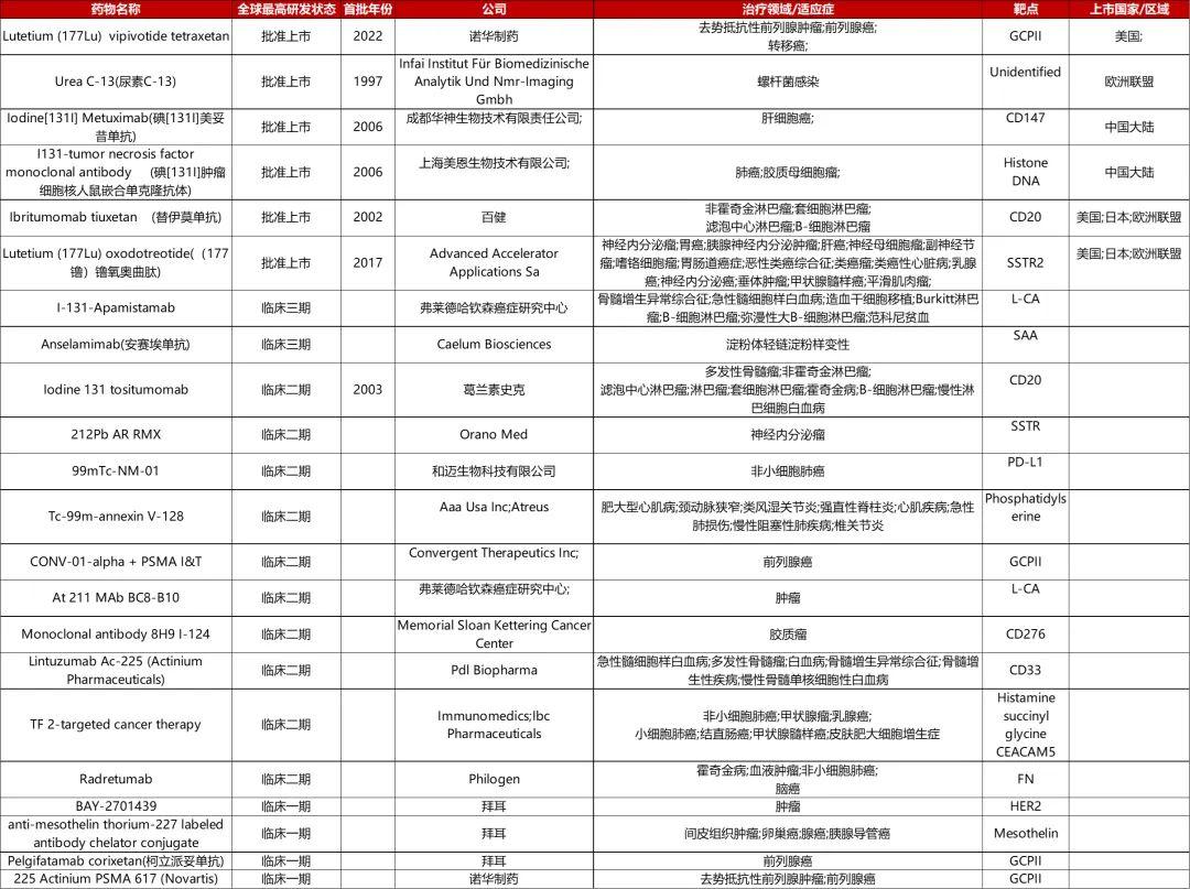 Adc Rdc 击杀癌细胞的药物来了!继ADC后RDC抗肿瘤药物迎来爆发! - 知乎