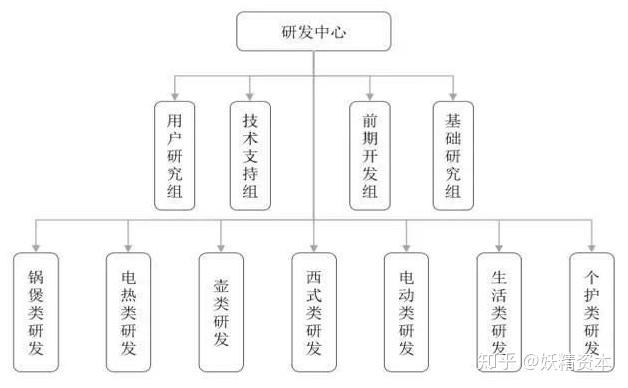 小熊电器偿债能力分析=小熊电器近几年的财务指标