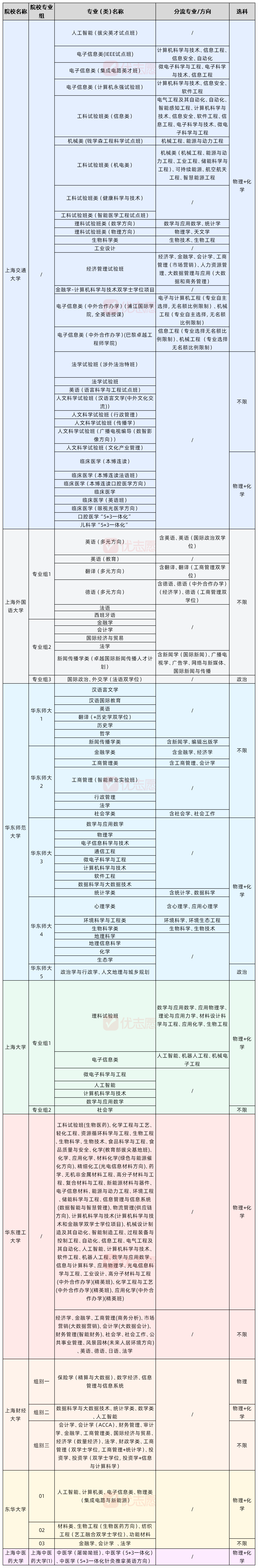 家有高考生速看！2025年上海综评通道已开，抓住名校机会！ - 知乎