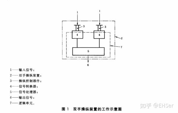 双手操作按钮的一些要求 - 知乎