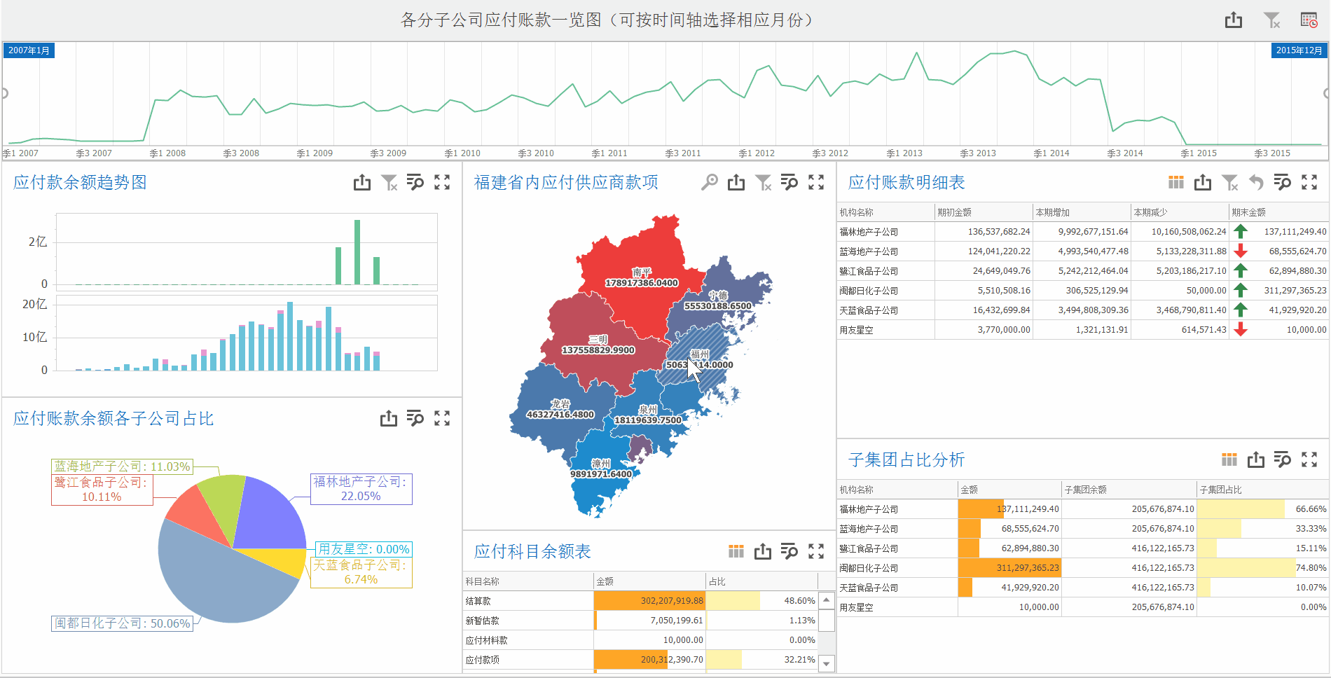 应付账款从哪些方面分析? - 知乎